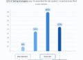 Why cover letters remain important in 2025