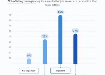 Why cover letters remain important in 2025