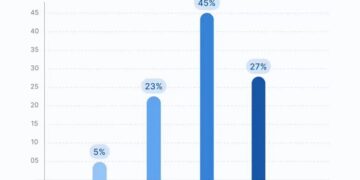 Why cover letters remain important in 2025