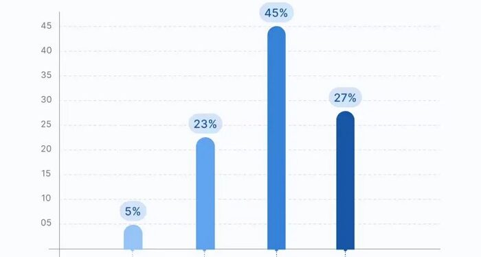 Why cover letters remain important in 2025